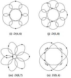 orbitdiagram