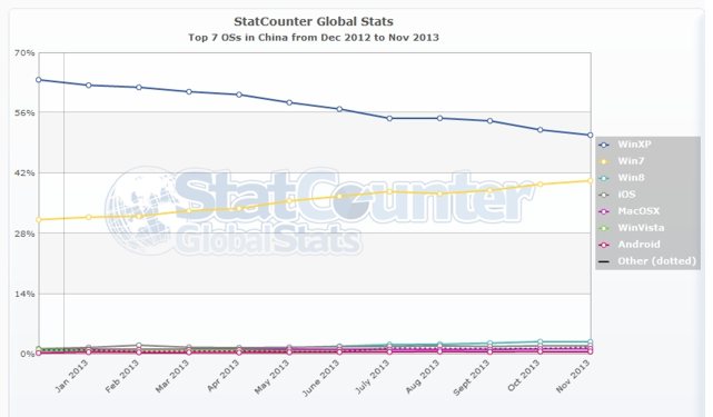 chinaosstatcounter13