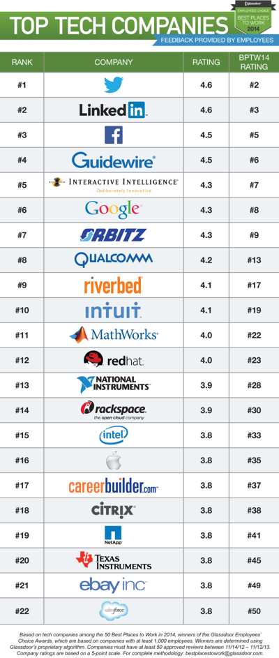 gdtoptech2013