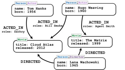 neo4j2