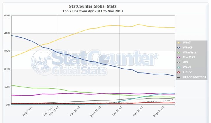 wwosstatcounter11