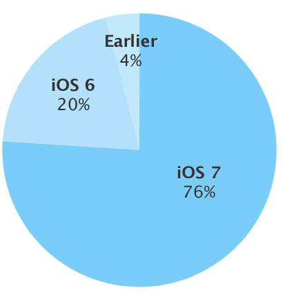 iosshare