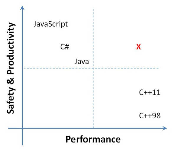 msharpdiagram