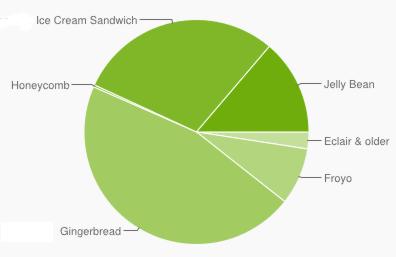 andplatpiefeb