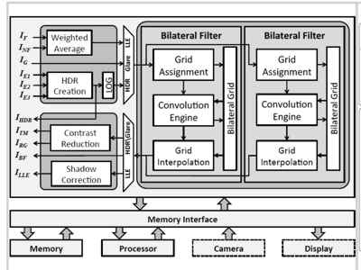 bilateralfilter