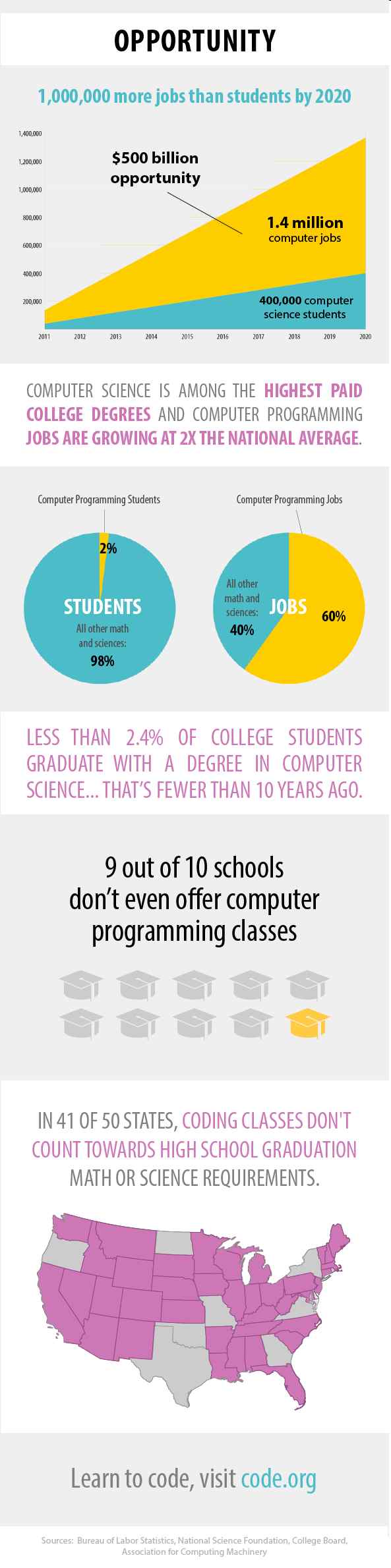 codeinfographic