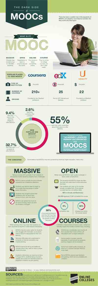 mooc