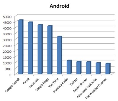 android400