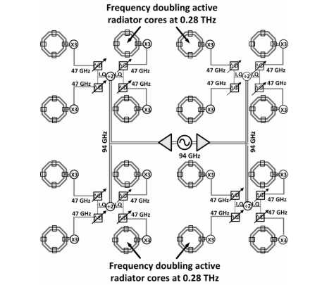 terahertz