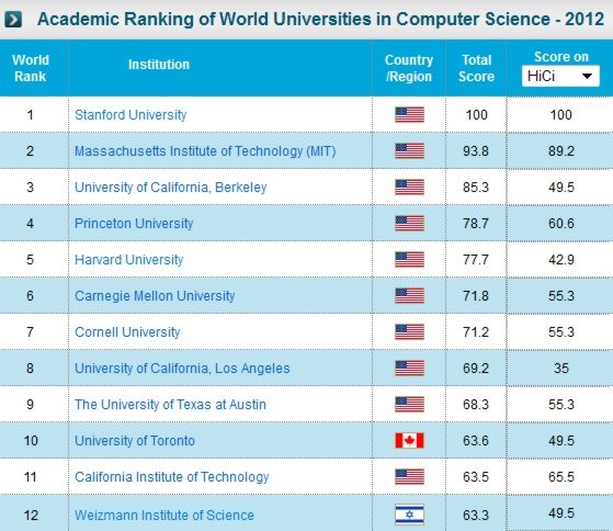 University For Computer Science