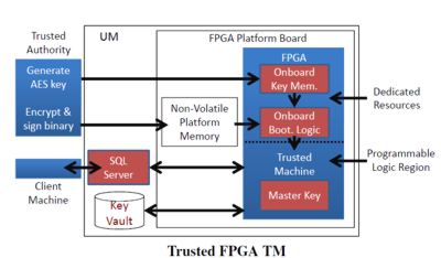 fpga