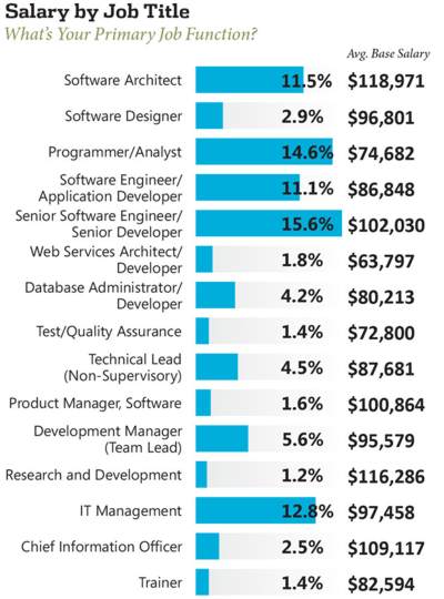 vssjobtitle