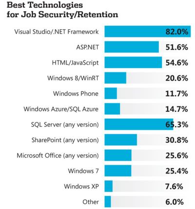 vsssec