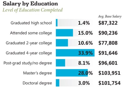 .NET Developers Salaries