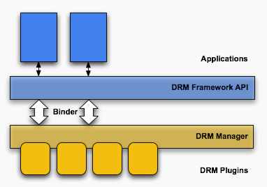 android43drm