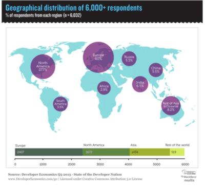 vmmap400