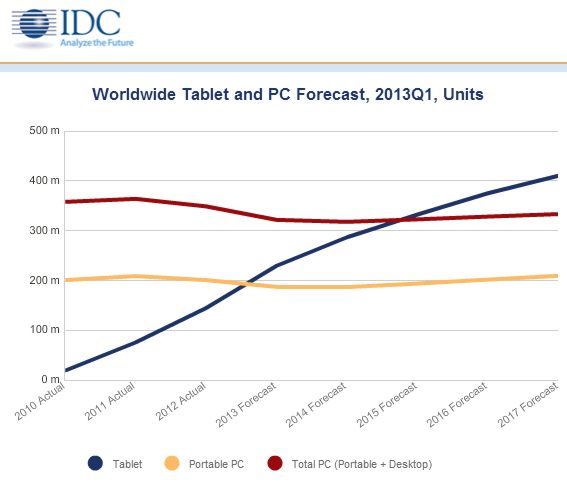 idcshipments