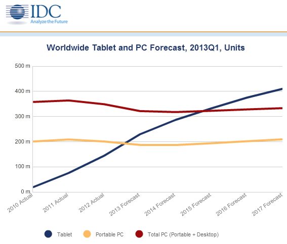 idcshipments