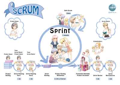 animescrumsmall