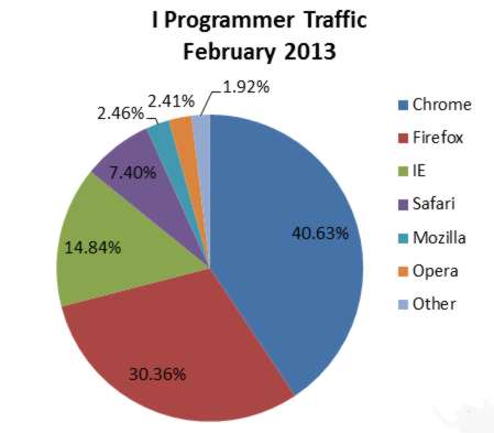 ipbrowsershare