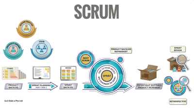 scrumchart