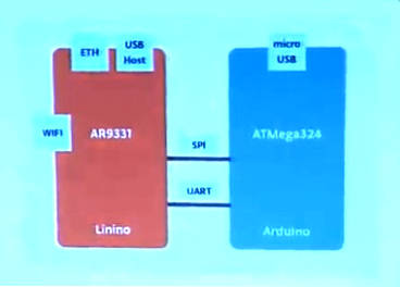 arduinosystem