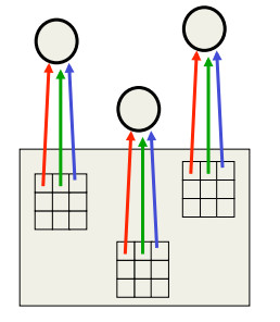 convolutionalnetwork