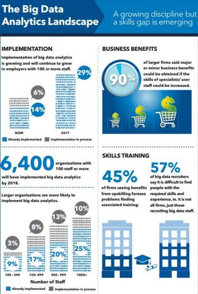 bigdatalandscape