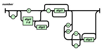 jsonnumber