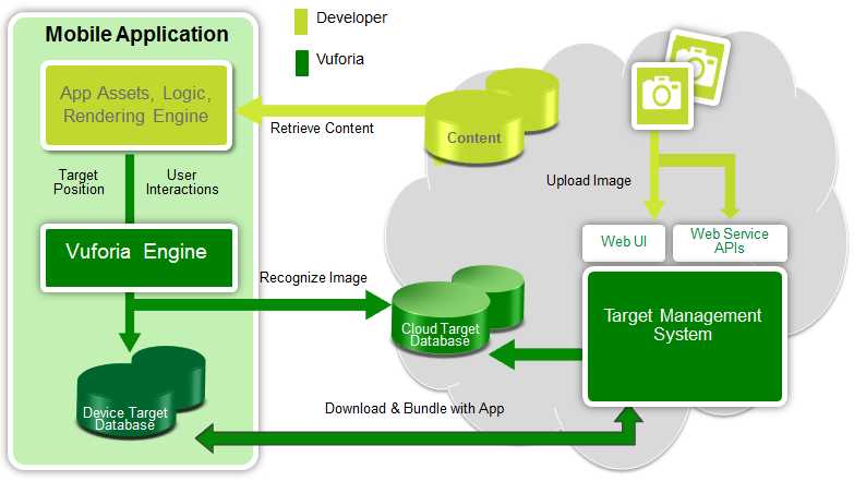 vuforia android sdk download