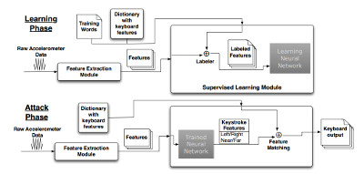 keyprocess