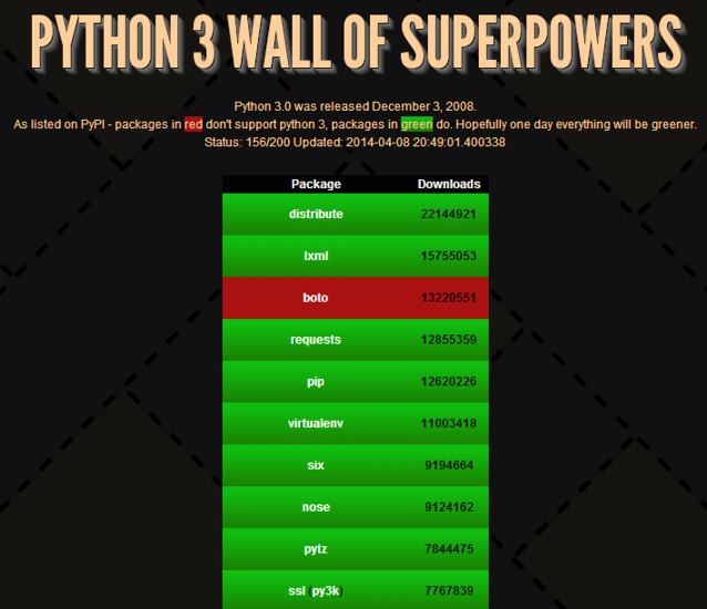 py3wall