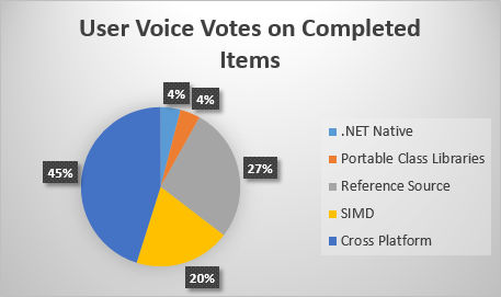 uservoicepie