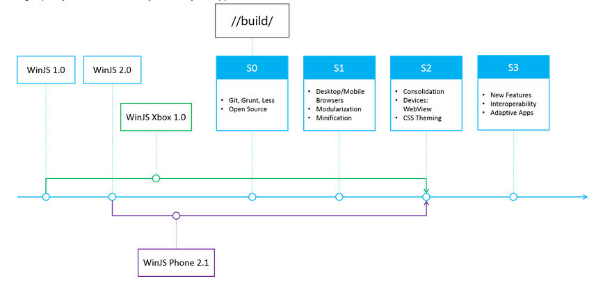 winjsroadmap