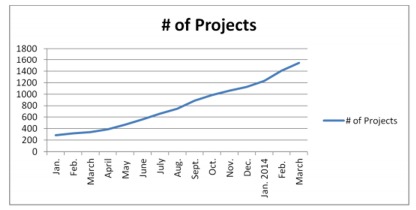 covscanprojects