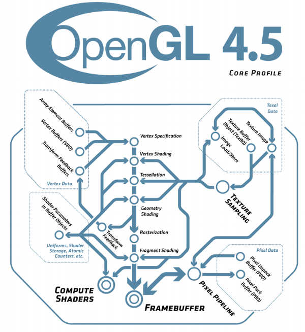 opengl45core