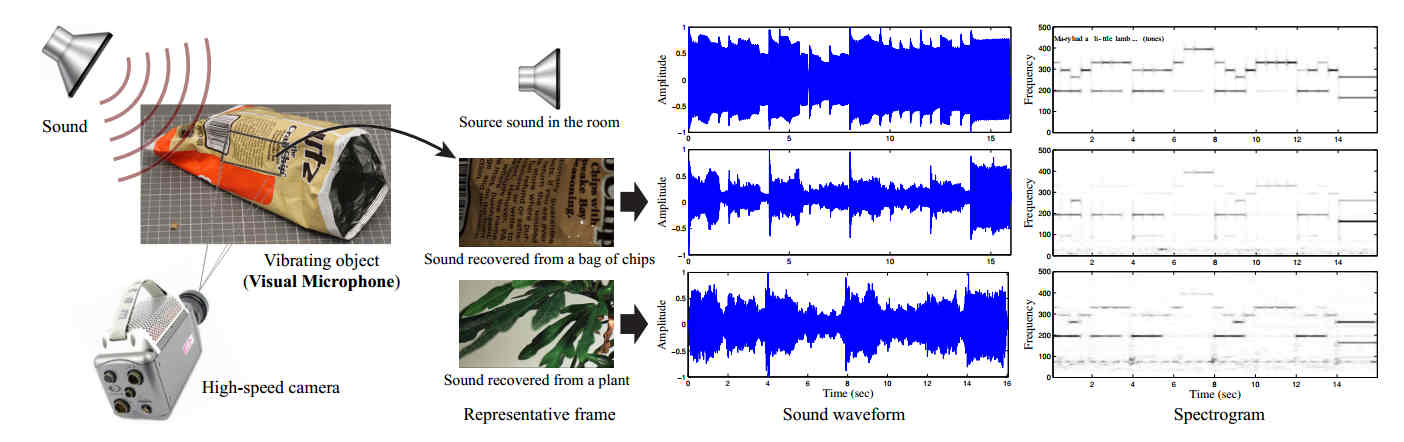 soundchips