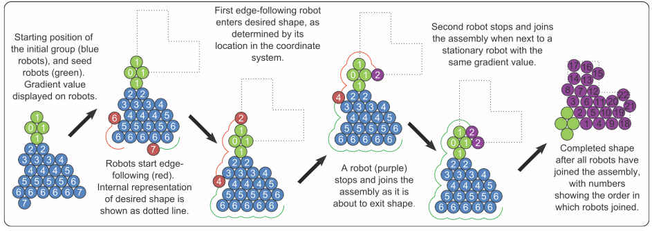 kilobot