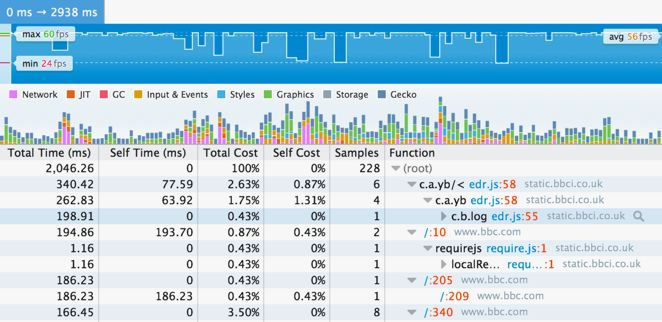 ffprofiler