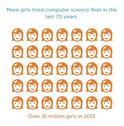 gilshourofcode