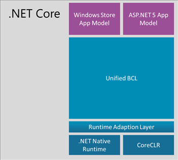 netcorediagram