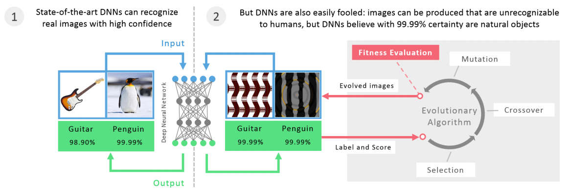 neuralflawsystem