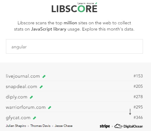 libscoreangular