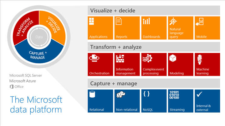 microsoftdataplatform