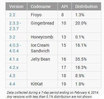 andfeb14table