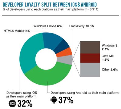 isandsplit