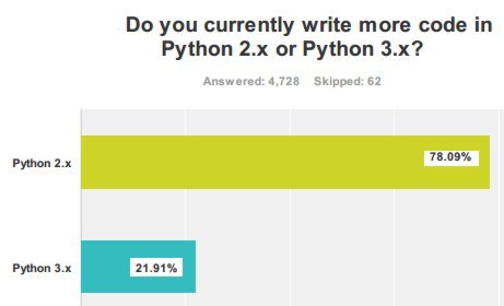 pysurv3