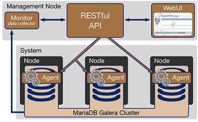 Update returning mariadb Update returning mariadb
