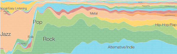 musicdata