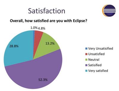 eclipsecssatif